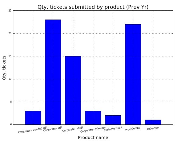 Qty tickets submitted prev year 1.jpg