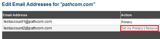 Distribution list set primary email address.png