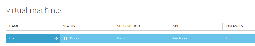 Hyper V paused virtual machine 1.png