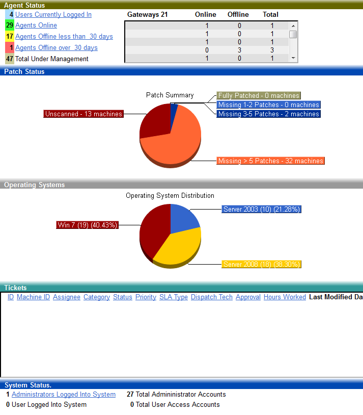 Kaseya view dashboard 1.png