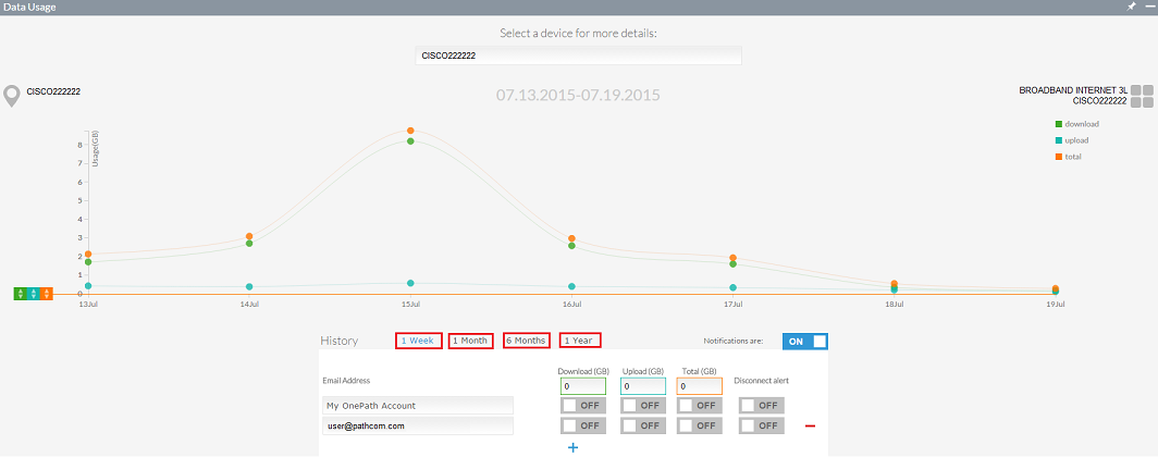 OnePath connectivity view data usage2.png