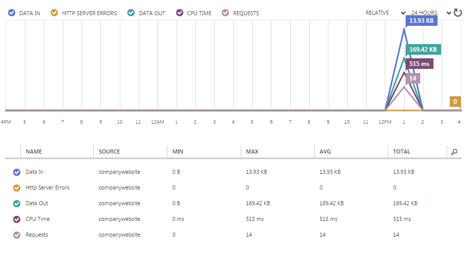 Hyper V view monitoring metrics 1.png