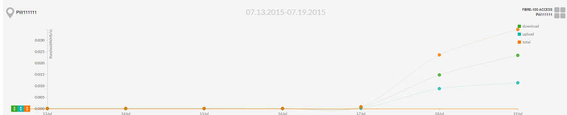 OnePath connectivity view bandwidth usage2.png