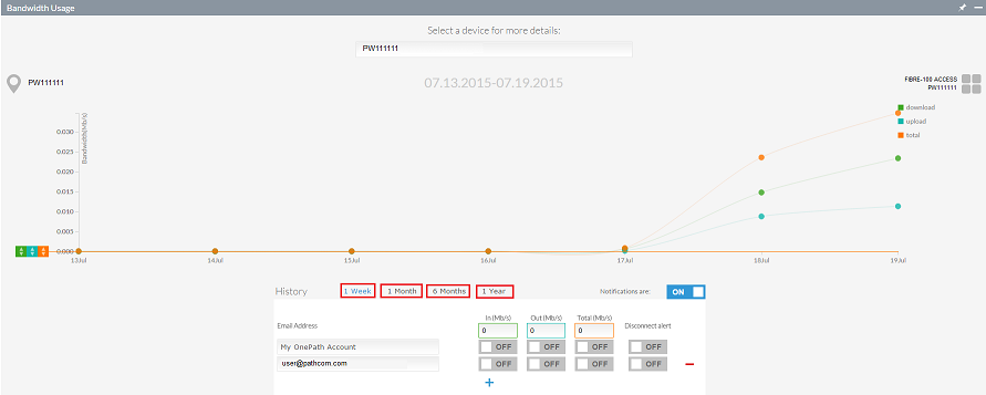 OnePath connectivity view bandwidth usage3.png