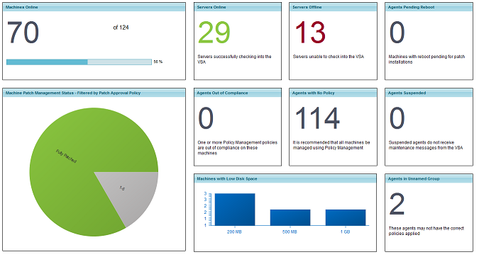 File:Kaseya view management dashboard 1.png