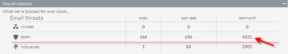 OnePath overall statistics2.png