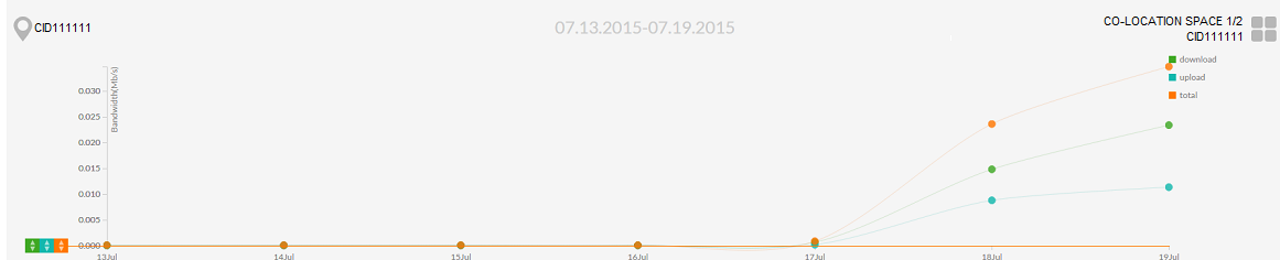 OnePath colocation view bandwidth usage2.png