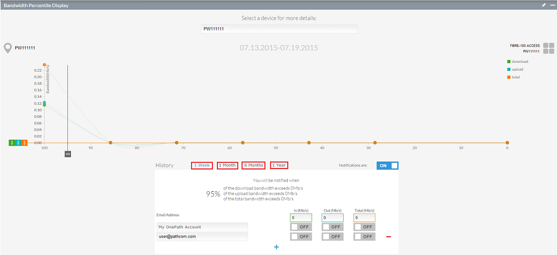 OnePath connectivity view bandwidth percentile usage3.png