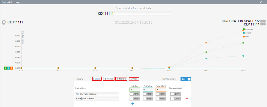 OnePath colocation view bandwidth usage3.png