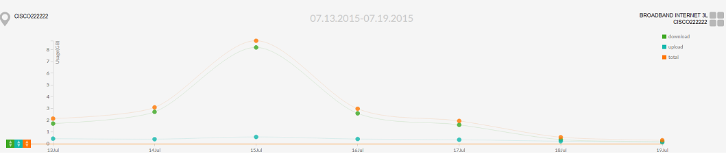 OnePath connectivity view data usage graph.png