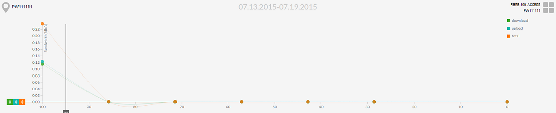 OnePath connectivity view bandwidth percentile usage2.png