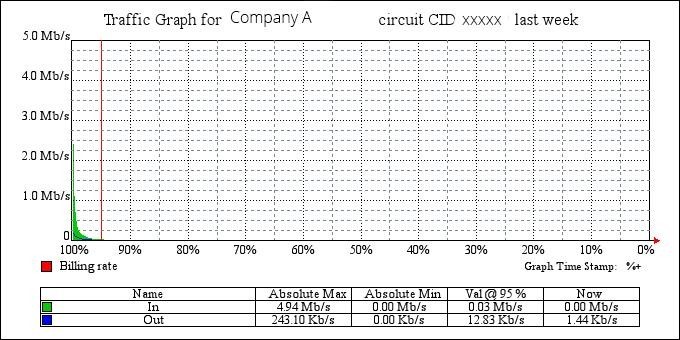 Connectivity traffic report 2.jpg