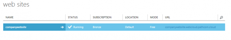 File:Hyper V view created websites 1.png