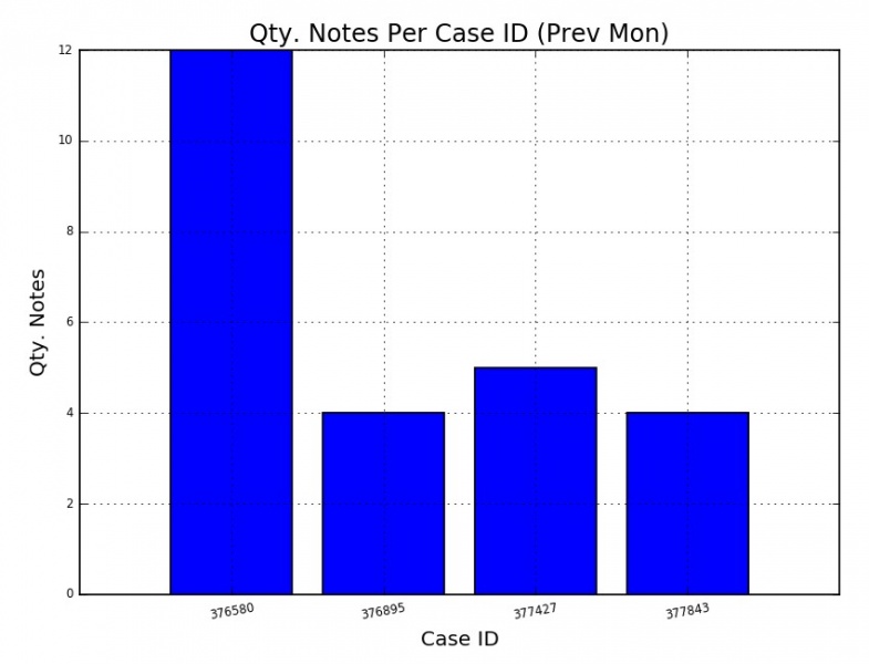 File:Qty notes per case 1.jpg
