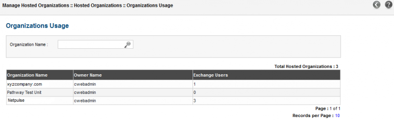 File:Organization usage.png